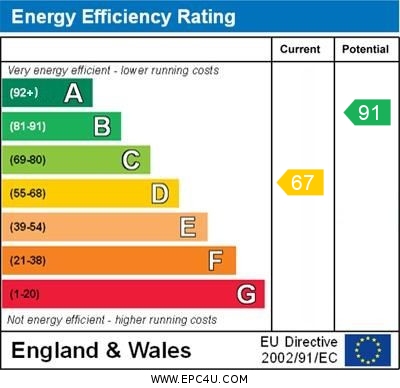 EPC Summary for 2 Bedroom Terraced House, Howe Street, Derby Centre