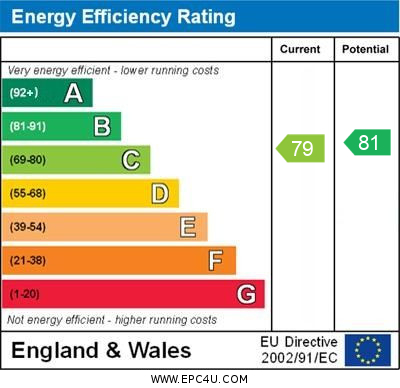 EPC Summary for 2 Bedroom Apartment, St Swithins Close, Derby Centre