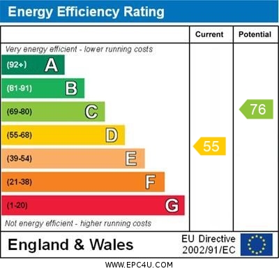 EPC Summary for 2 Bedroom Terraced House, Longford Street, Derby Centre