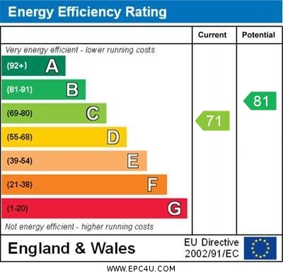 EPC Summary for 1 Bedroom Ground Floor Flat, Bridge Street, Derby Centre