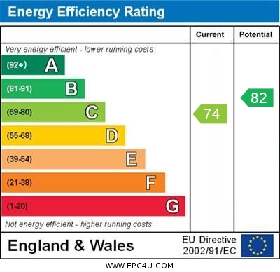 EPC Summary for 1 Bedroom Flat, Bridge Street, Derby Centre