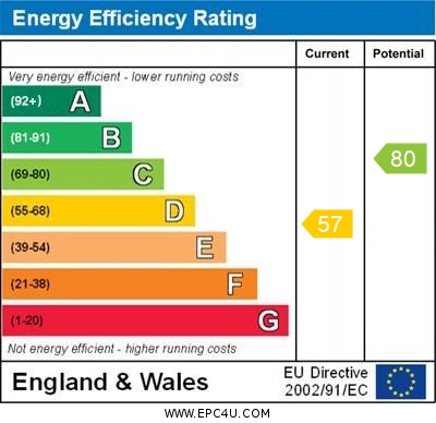 EPC Summary for 2 Bedroom Terraced House, King Alfred Street, Derby Centre