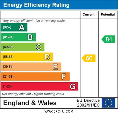 EPC Summary for 2 Bedroom Flat, London Road, Derby Centre